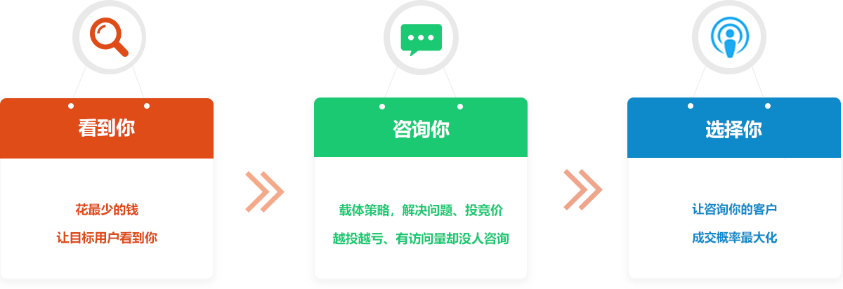 營(yíng)銷(xiāo)
