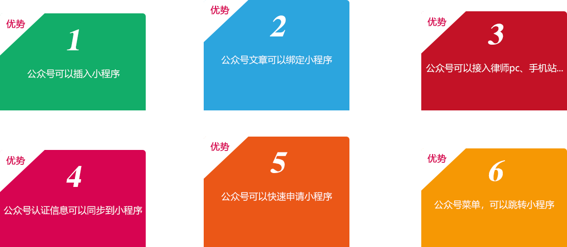開(kāi)發(fā)后的律師公眾號微網(wǎng)站，就是把律所的其它宣傳平臺、資源一鍵綁定！