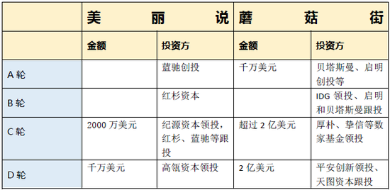 蘑菇街和美麗說(shuō)，互聯(lián)網(wǎng)再次喜結連理