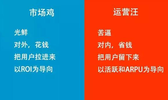 互聯(lián)網(wǎng)市場(chǎng)和運營(yíng)的區別在哪里？