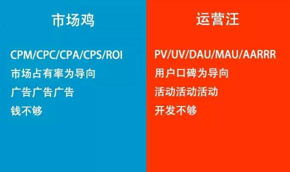 互聯(lián)網(wǎng)市場(chǎng)和運營(yíng)的區別在哪里？