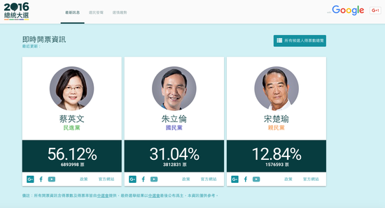 網(wǎng)絡(luò )科技成為改變臺灣2016大選關(guān)鍵因素