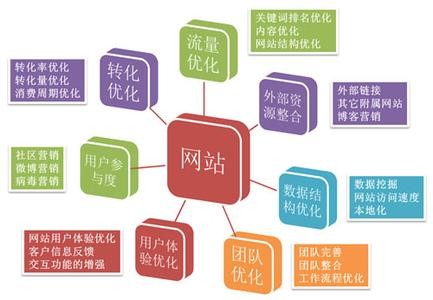 SEO外鏈發(fā)布的七大高質(zhì)平臺-鄭州網(wǎng)站建設