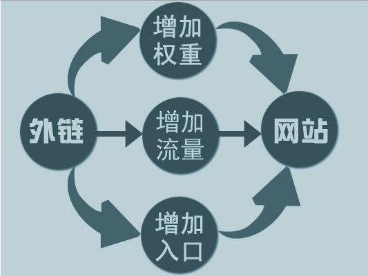 網(wǎng)站運營(yíng)之怎么做SEO外鏈優(yōu)化的方法教程？
