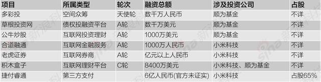 互聯(lián)網(wǎng)金融行業(yè)戰線(xiàn)拉長(cháng)：互聯(lián)網(wǎng)公司加大投資