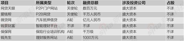 互聯(lián)網(wǎng)金融行業(yè)戰線(xiàn)拉長(cháng)：互聯(lián)網(wǎng)公司加大投資