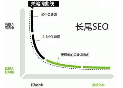 網(wǎng)站運營(yíng)之如何讓網(wǎng)站排名上百度首頁(yè)
