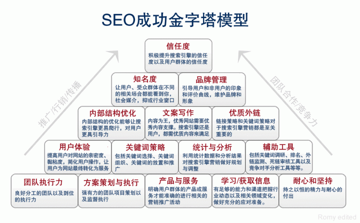 網(wǎng)站運營(yíng)之什么才叫實(shí)戰SEO？