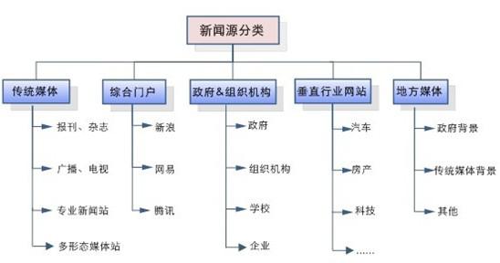 百度新聞源收錄、審核標準是什么？加入新聞源站點(diǎn)要注意什么？