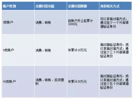 央行新規 支付寶微信用戶(hù)需要做這件事