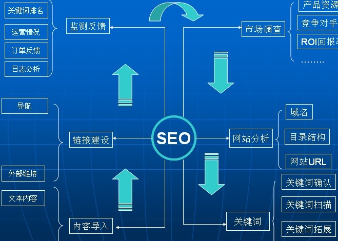 網(wǎng)站運營(yíng)之SEO偽原創(chuàng  )常用方法總結