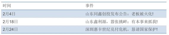 圖注：幾大奇葩P2P平臺的跑路公告