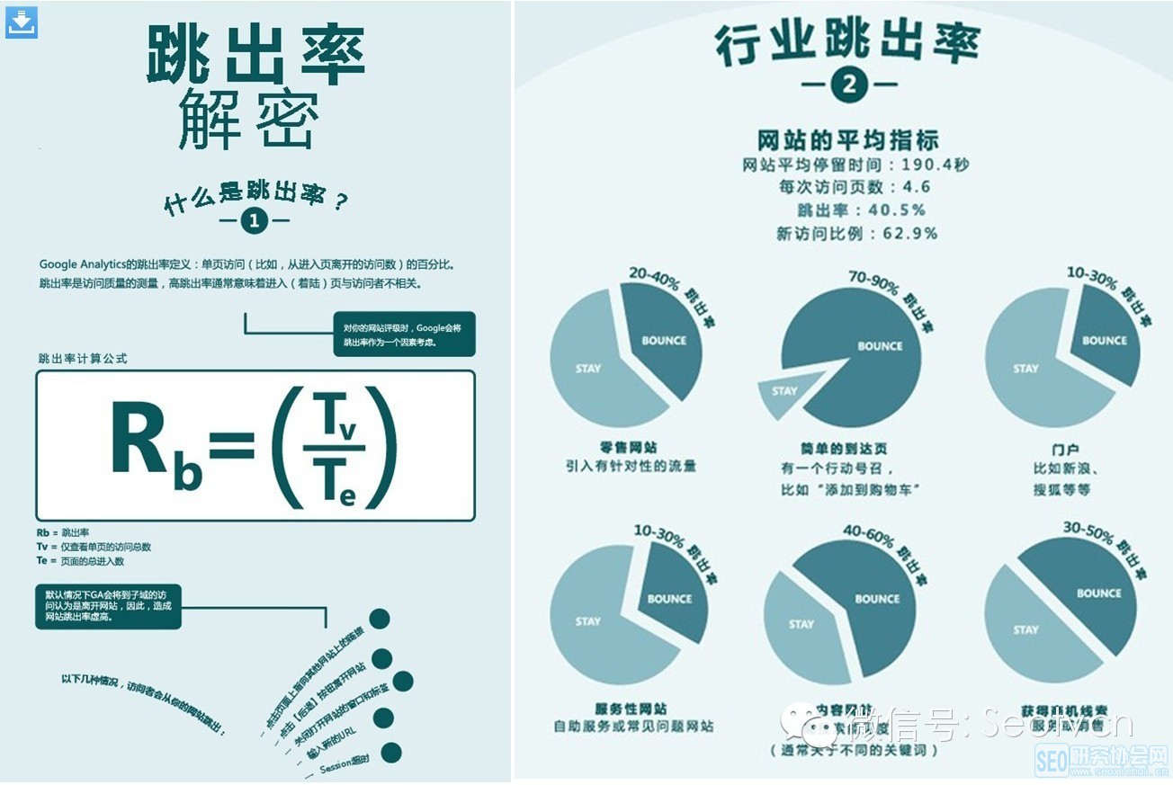 網(wǎng)站運營(yíng)之解決高跳出率網(wǎng)站優(yōu)化方案