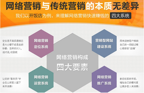 網(wǎng)站運營(yíng)之中小企業(yè)網(wǎng)絡(luò )營(yíng)銷(xiāo)十項實(shí)戰技巧
