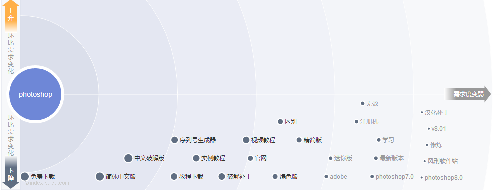借助用戶(hù)需求做SEO排名_鄭州網(wǎng)站建設