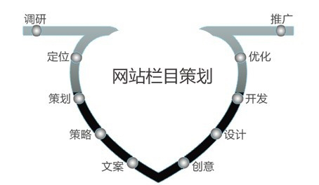 鄭州網(wǎng)站制作之做好優(yōu)化網(wǎng)站上線(xiàn)前該做好的準備工作